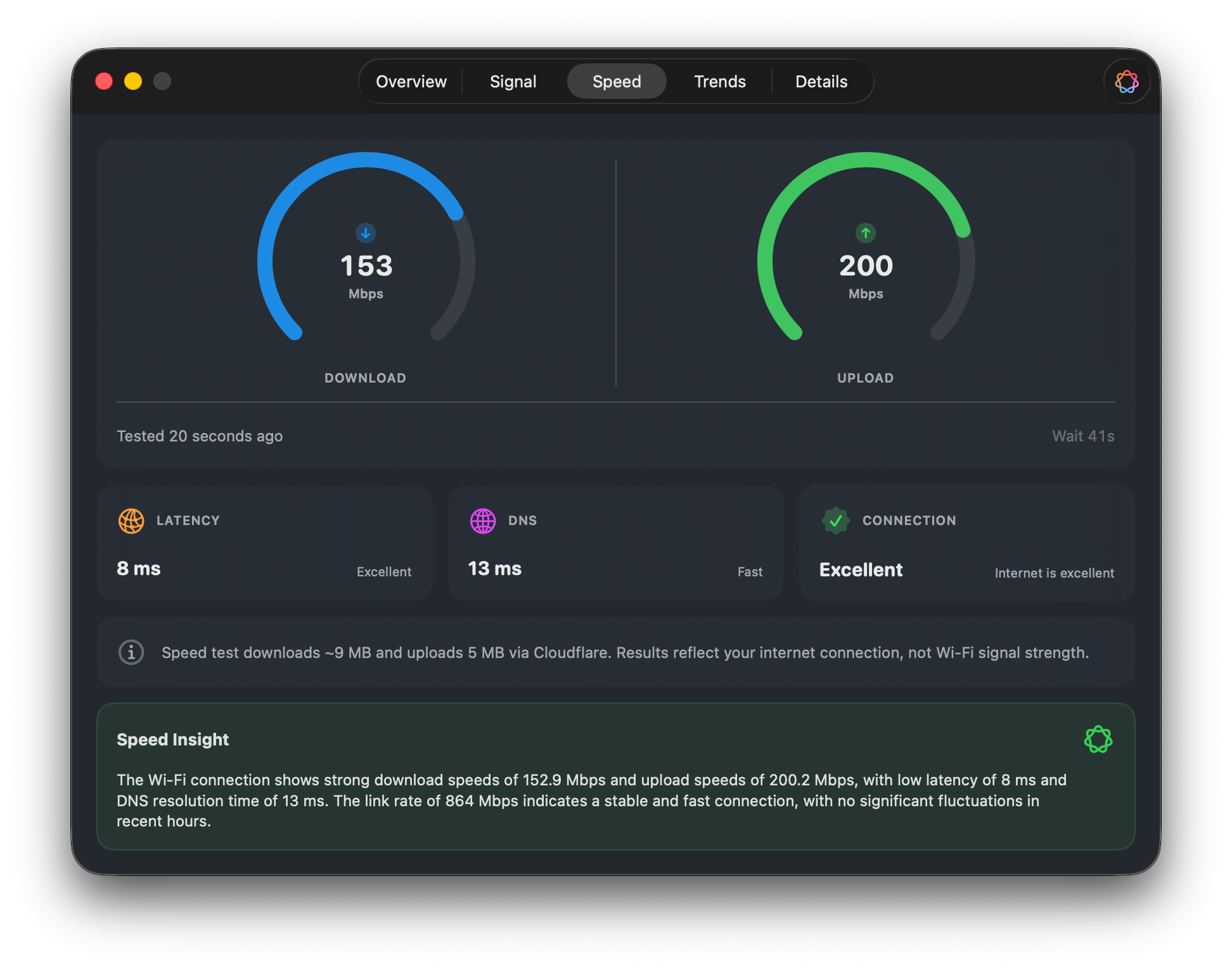 Wifilicious Speed tab showing 153 Mbps download, 200 Mbps upload, 8 ms latency, 13 ms DNS
